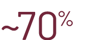 ~70% 