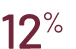 12%