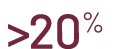  20%